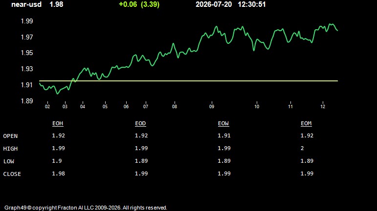 near-usd.jpg